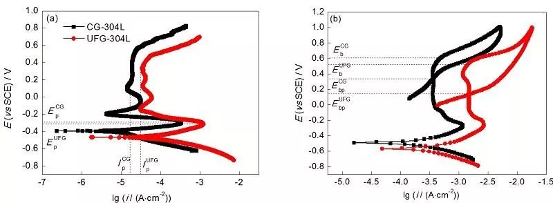 201不銹鋼,無(wú)錫不銹鋼,304不銹鋼板,321不銹鋼板,316L不銹鋼板,無(wú)錫不銹鋼板 201不銹鋼,無(wú)錫不銹鋼,304不銹鋼板,321不銹鋼板,316L不銹鋼板,無(wú)錫不銹鋼板
