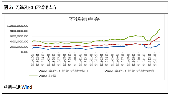 無錫不銹鋼板價格,201不銹鋼,無錫不銹鋼,304不銹鋼板,321不銹鋼板,316L不銹鋼板,無錫不銹鋼板 無錫不銹鋼板價格,201不銹鋼,無錫不銹鋼,304不銹鋼板,321不銹鋼板,316L不銹鋼板,無錫不銹鋼板