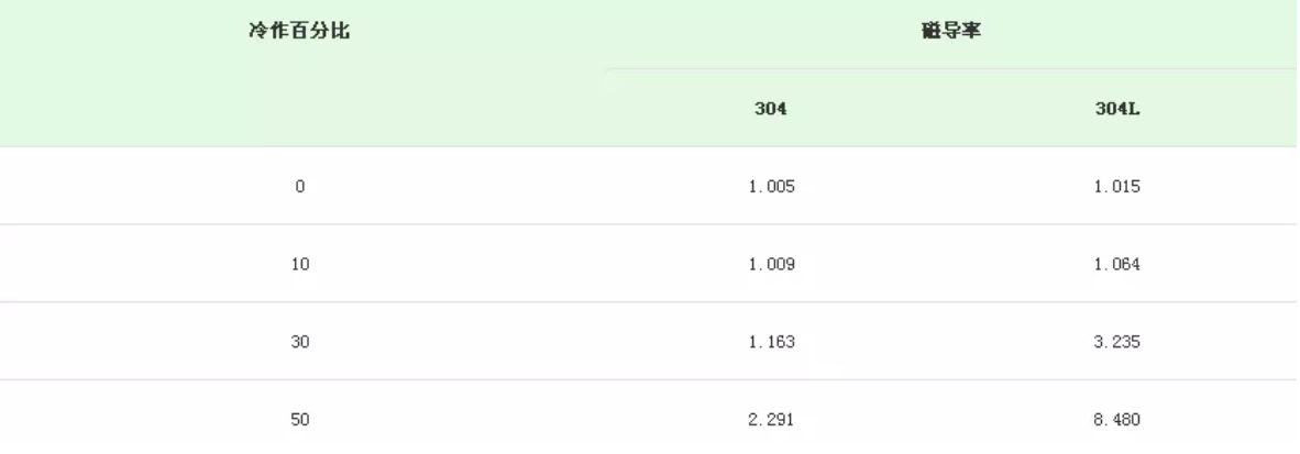 無錫不銹鋼板價格,201不銹鋼,無錫不銹鋼,304不銹鋼板,321不銹鋼板,316L不銹鋼板,無錫不銹鋼板 無錫不銹鋼板價格,201不銹鋼,無錫不銹鋼,304不銹鋼板,321不銹鋼板,316L不銹鋼板,無錫不銹鋼板
