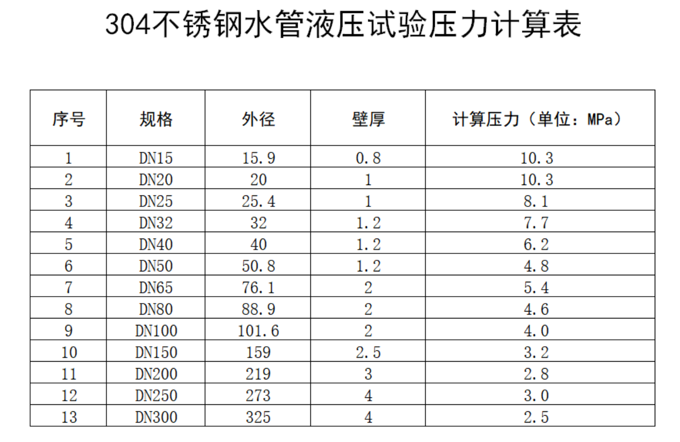 無錫不銹鋼管,201不銹鋼,無錫不銹鋼,304不銹鋼板,201不銹鋼板,202不銹鋼板,無錫不銹鋼板 無錫不銹鋼管,201不銹鋼,無錫不銹鋼,304不銹鋼板,201不銹鋼板,202不銹鋼板,無錫不銹鋼板